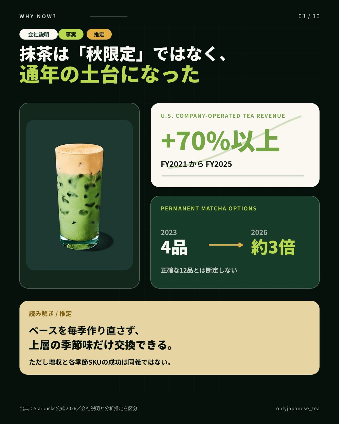 3枚目