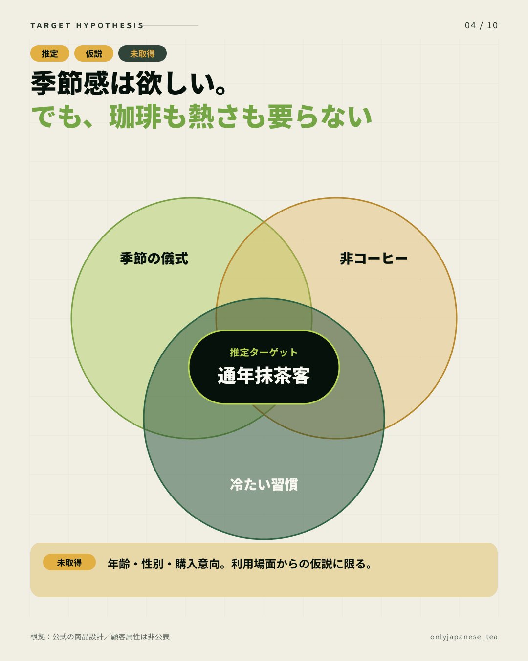 4枚目