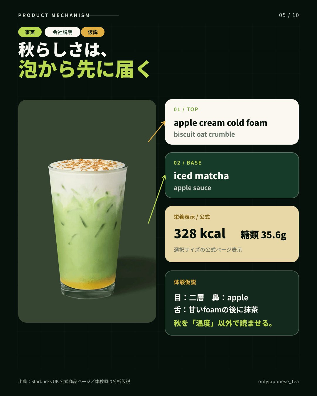 5枚目