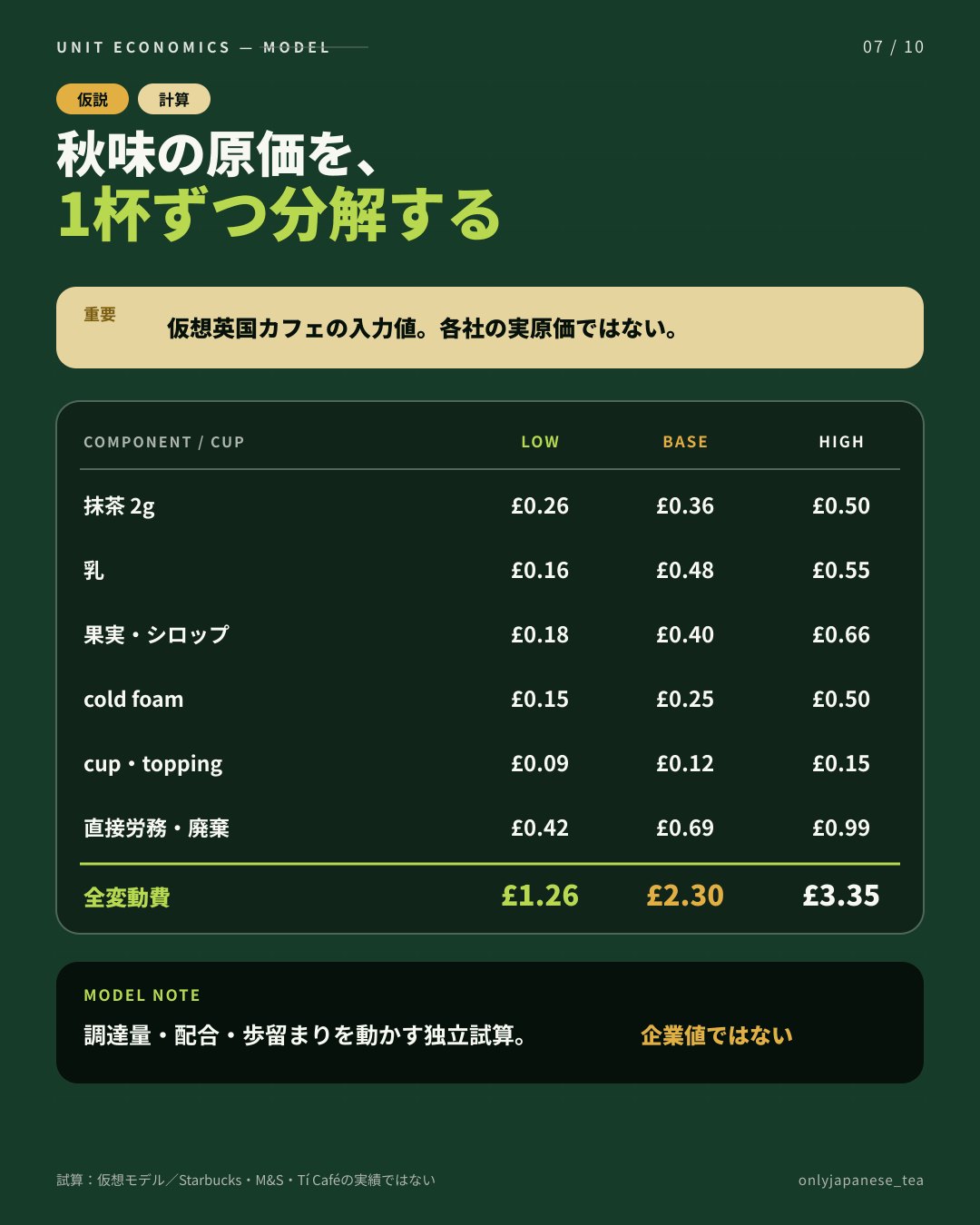 7枚目