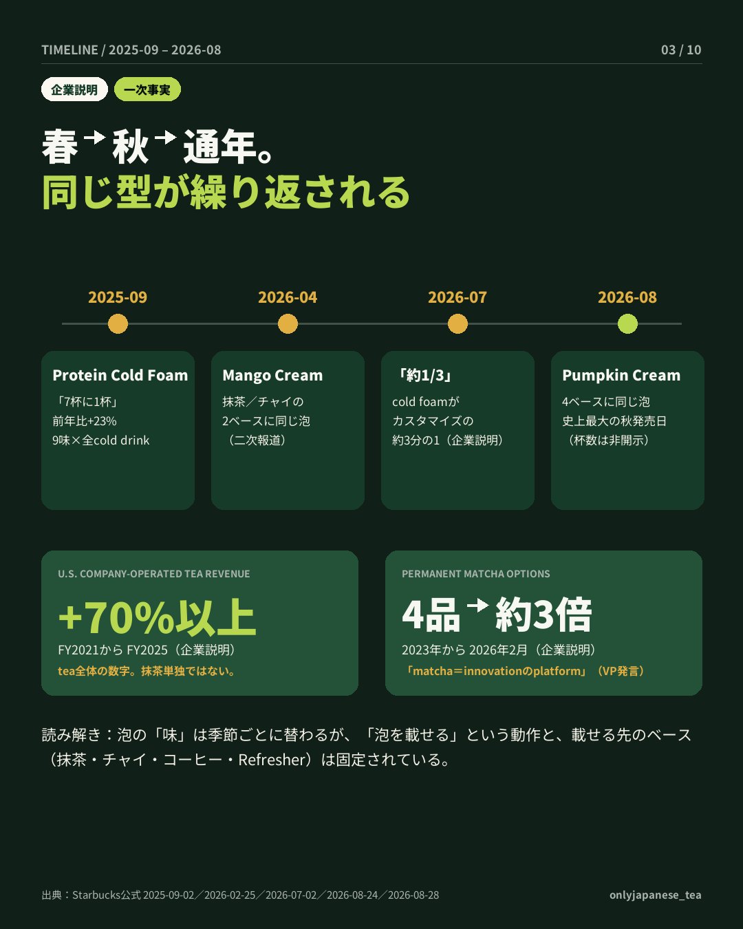 3枚目