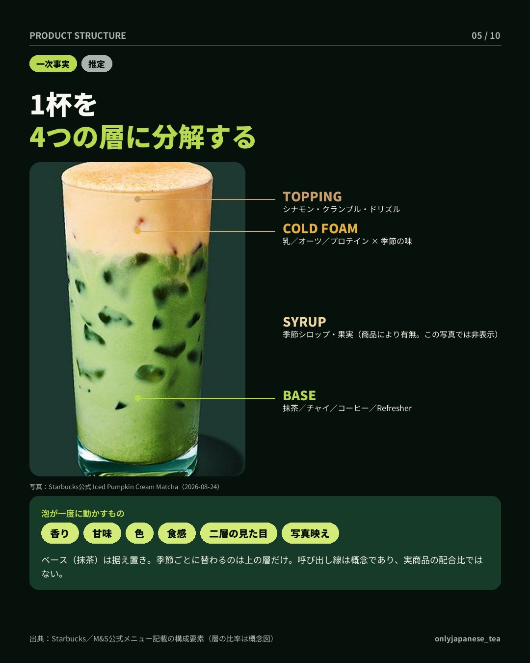 5枚目
