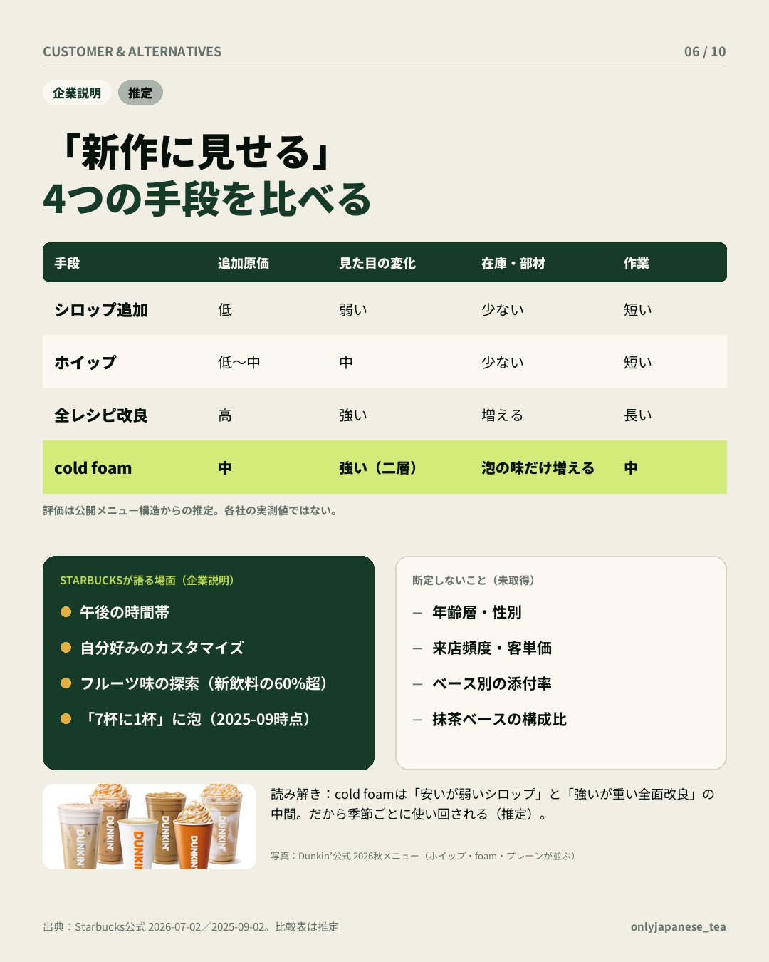 6枚目