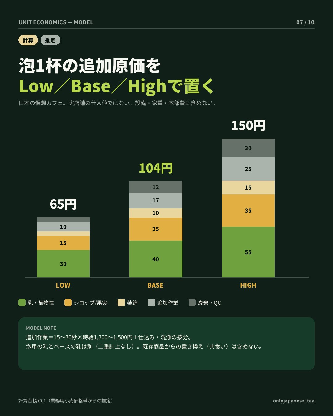 7枚目