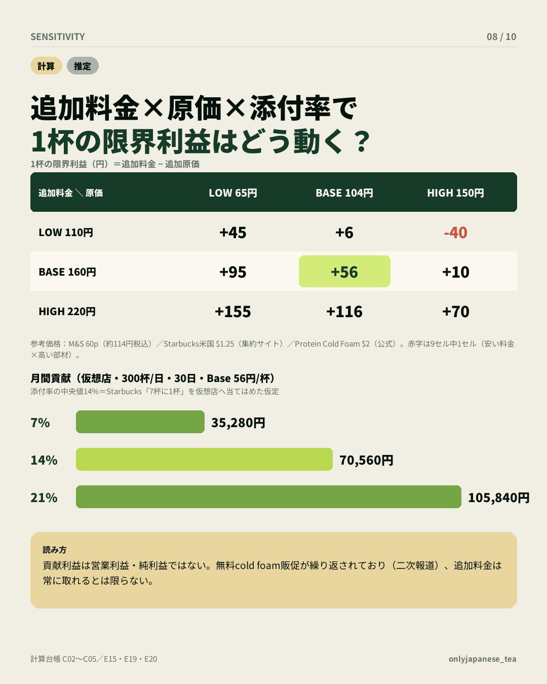 8枚目