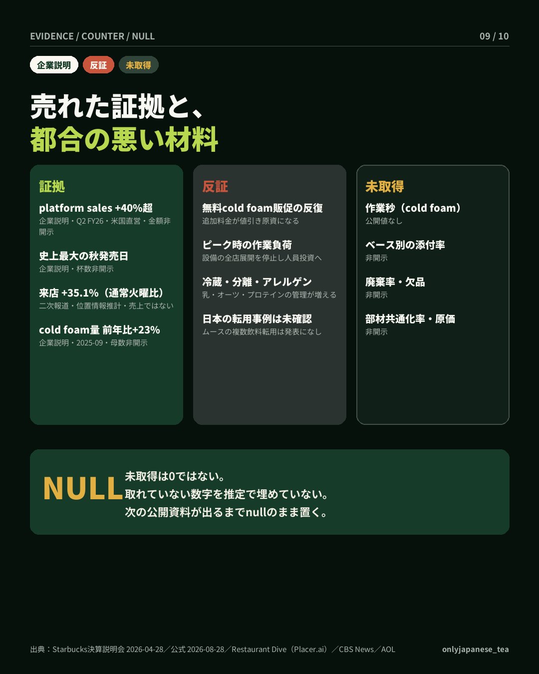 9枚目