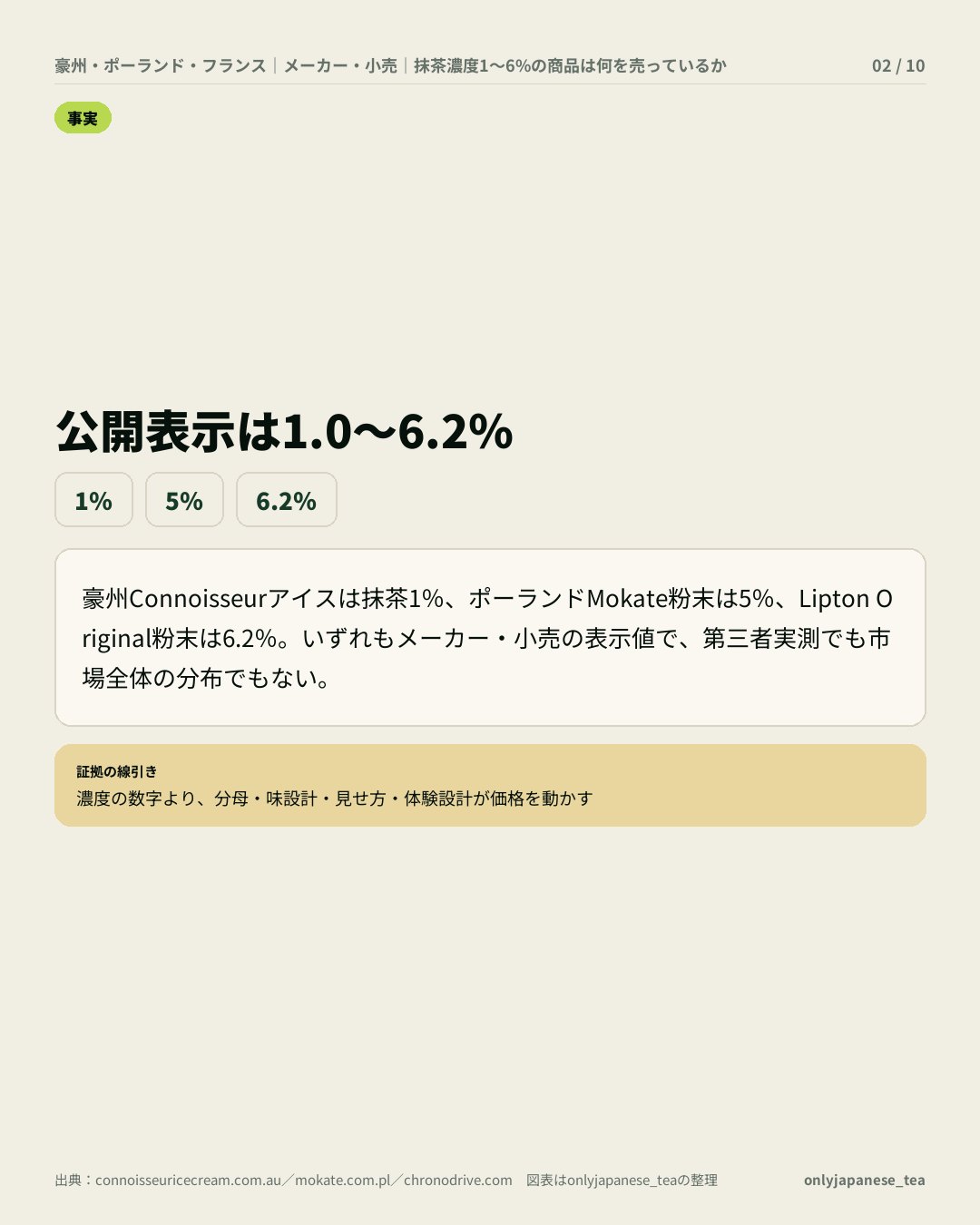 2枚目