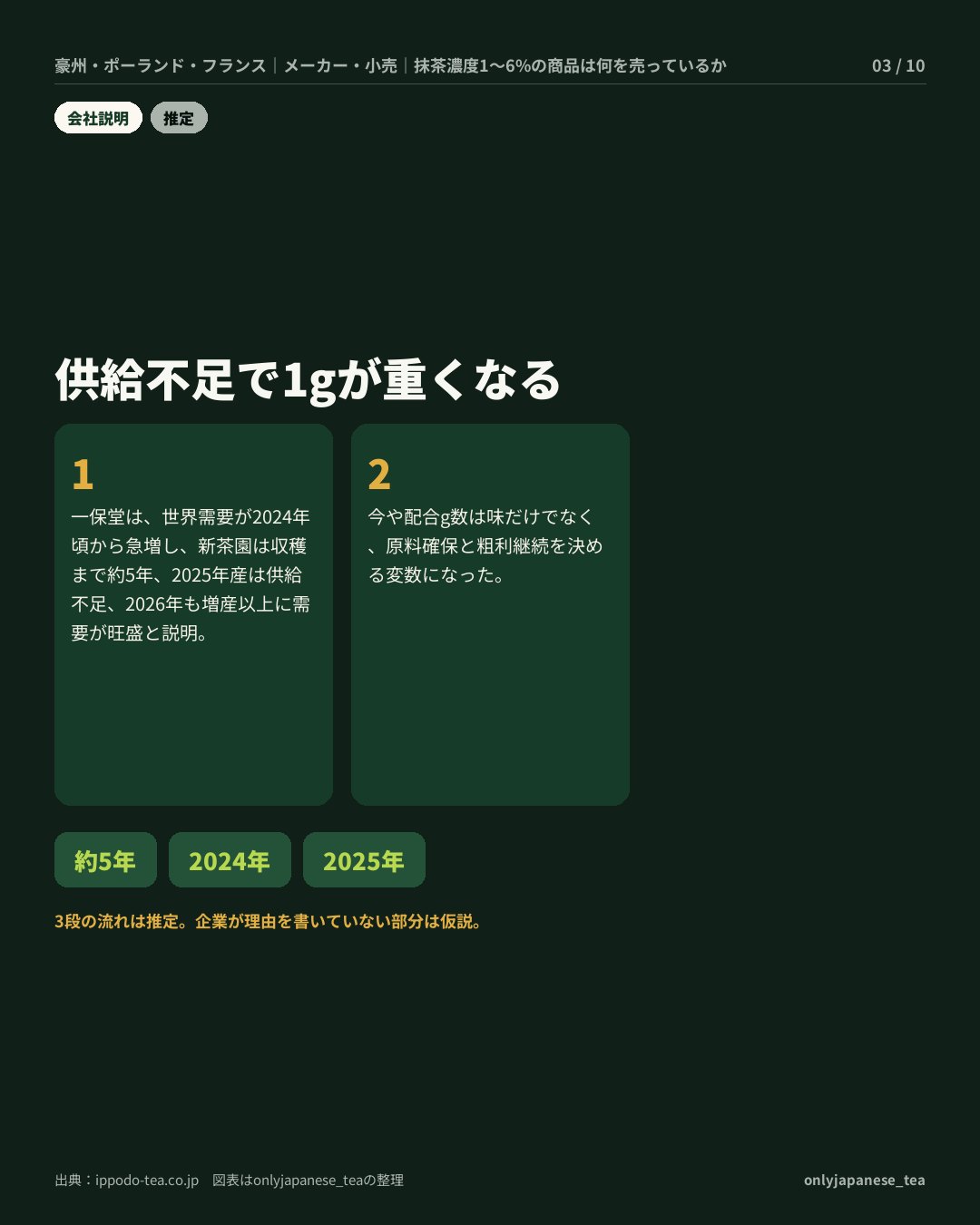 3枚目