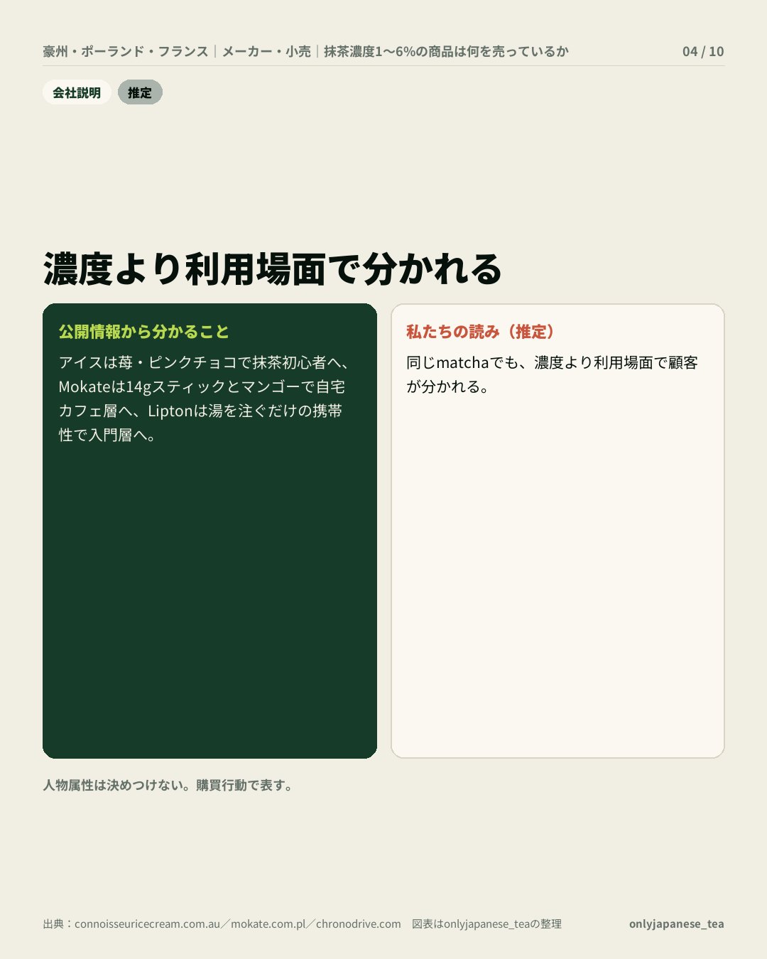 4枚目