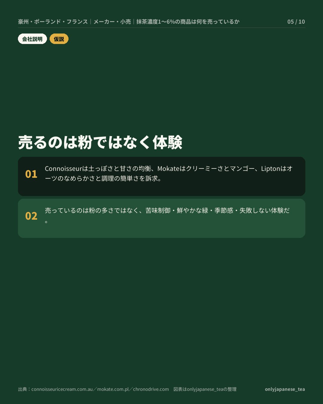 5枚目