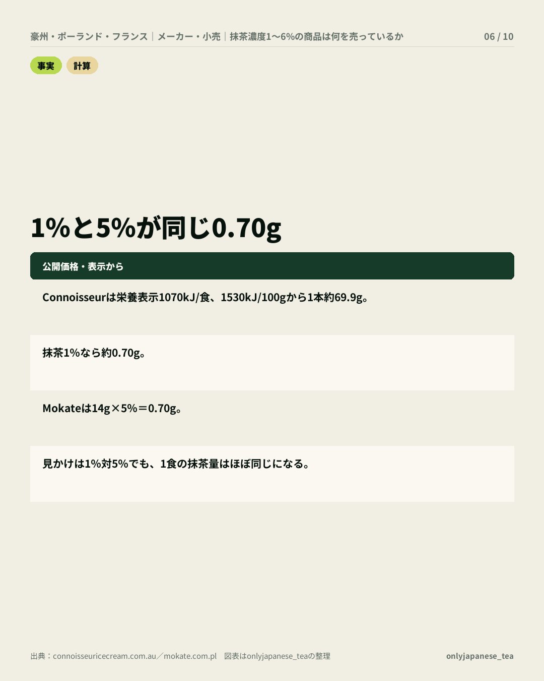 6枚目