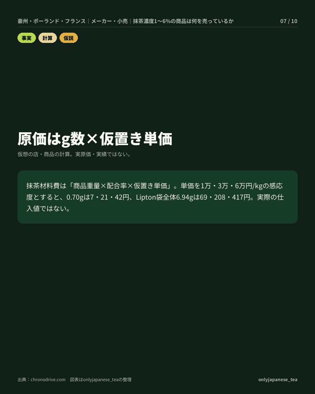 7枚目