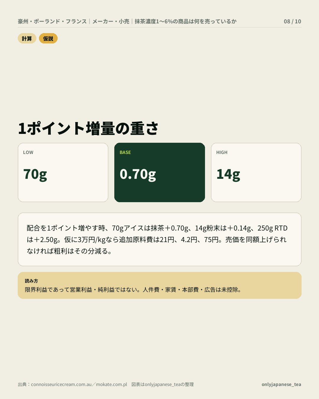 8枚目