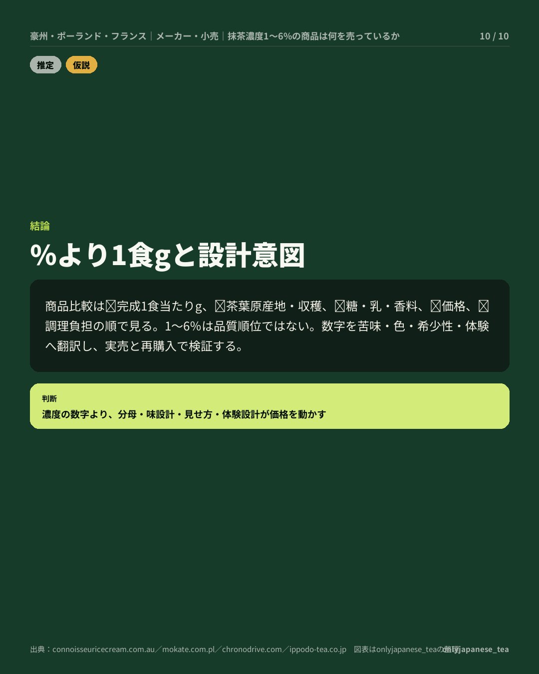 10枚目