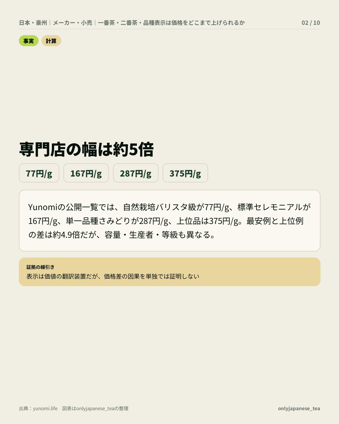 2枚目