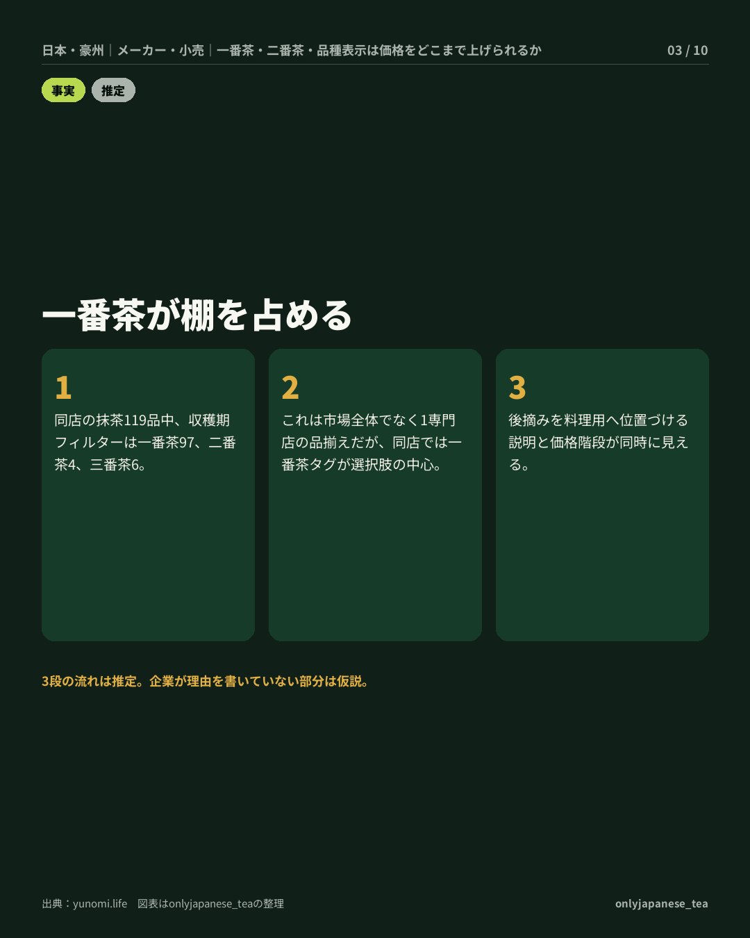 3枚目