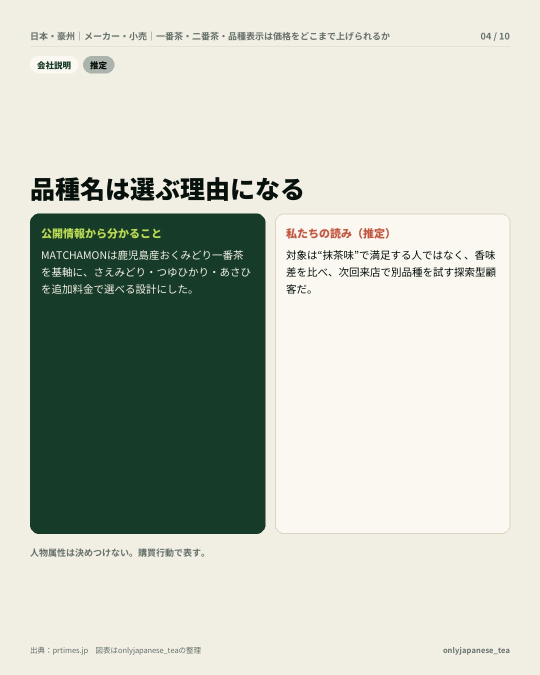4枚目