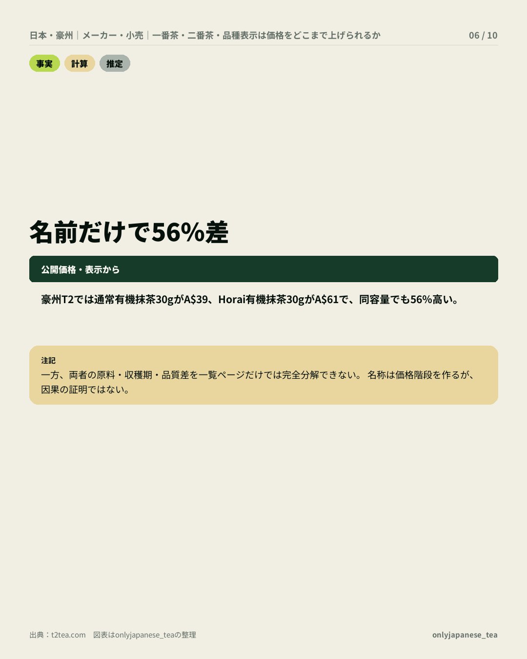 6枚目
