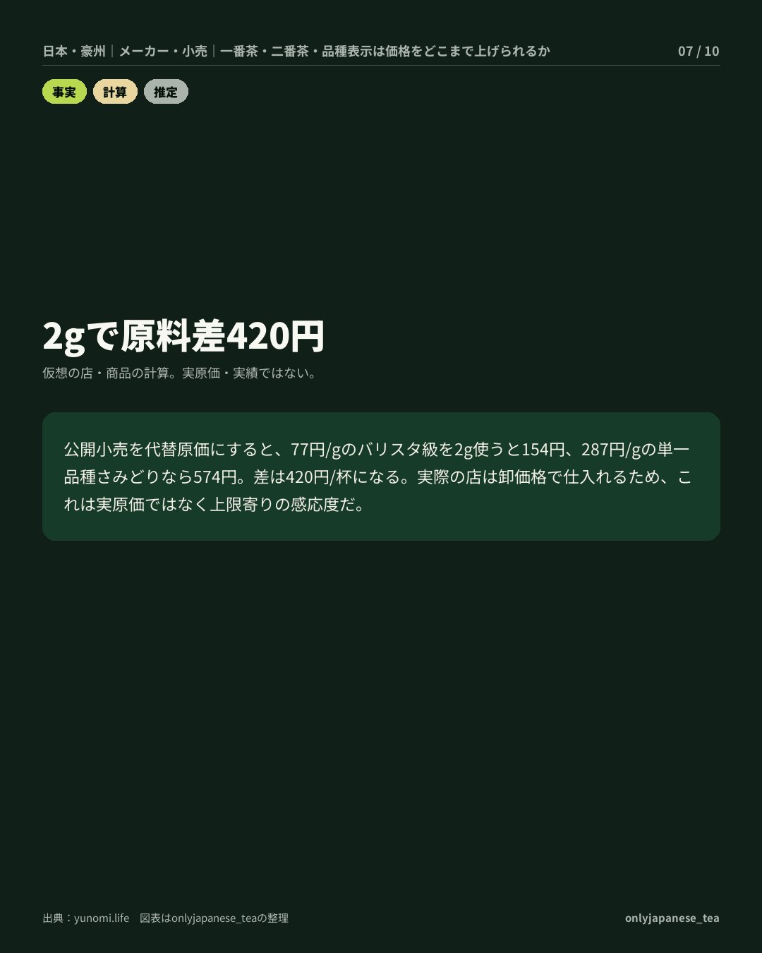 7枚目