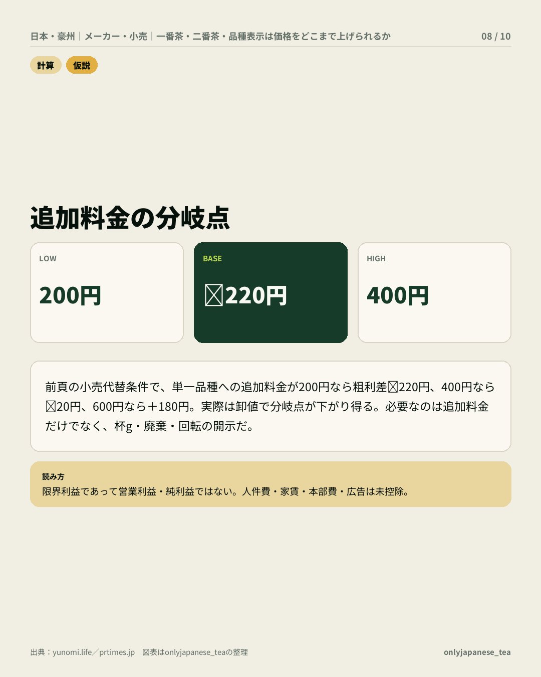 8枚目