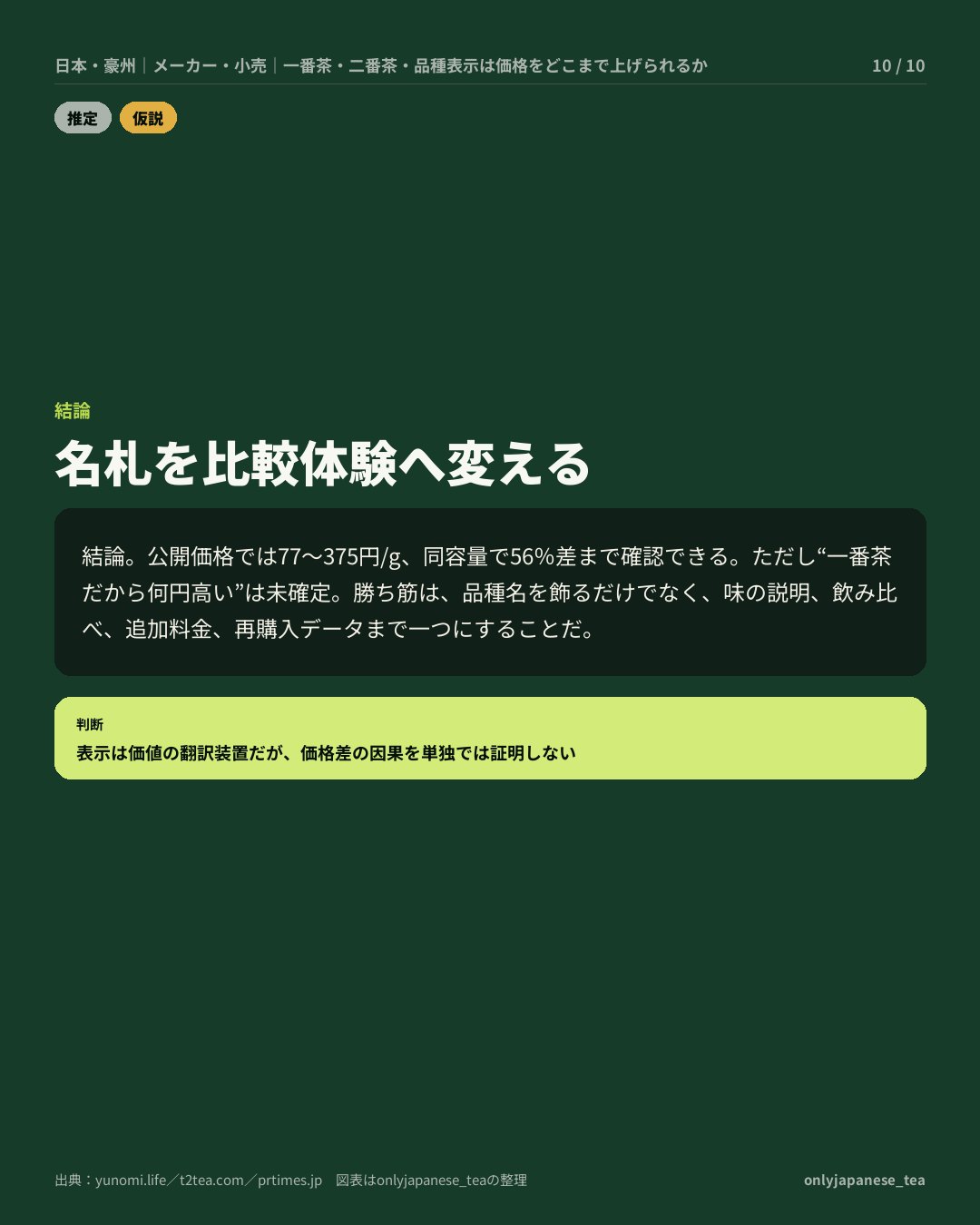 10枚目
