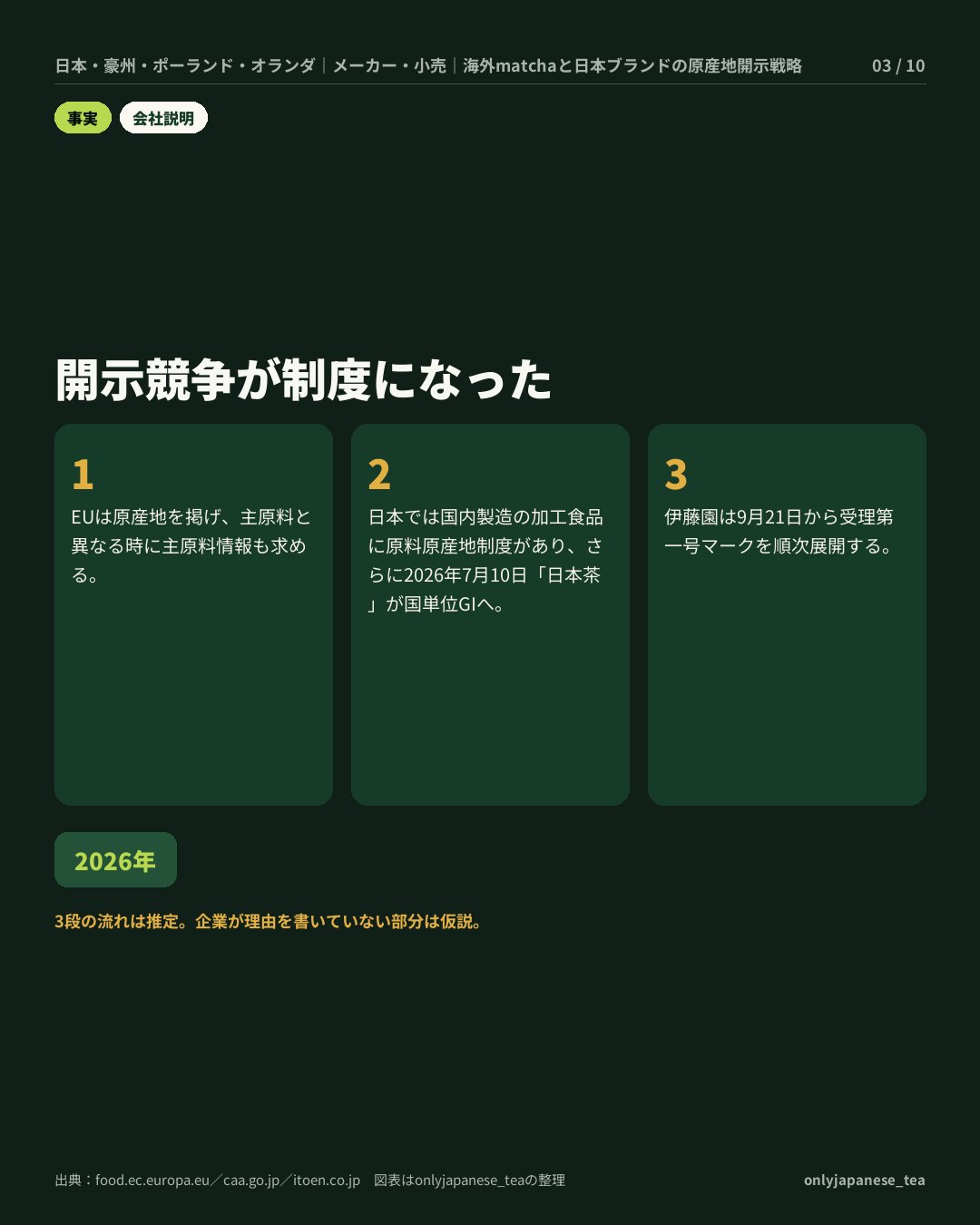 3枚目