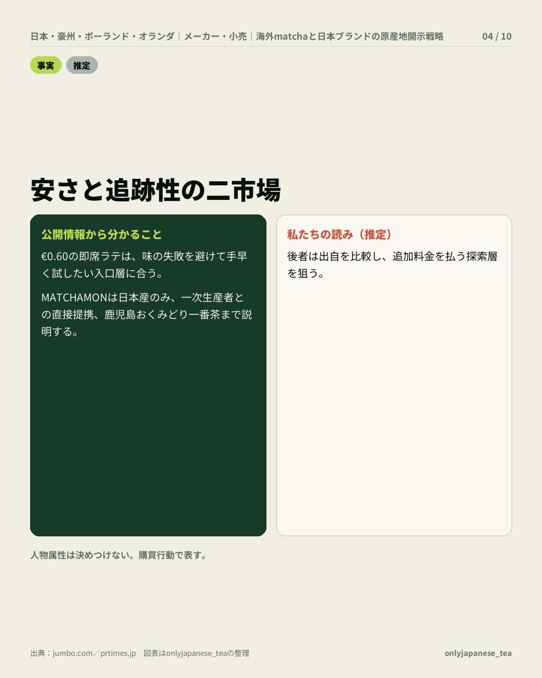 4枚目