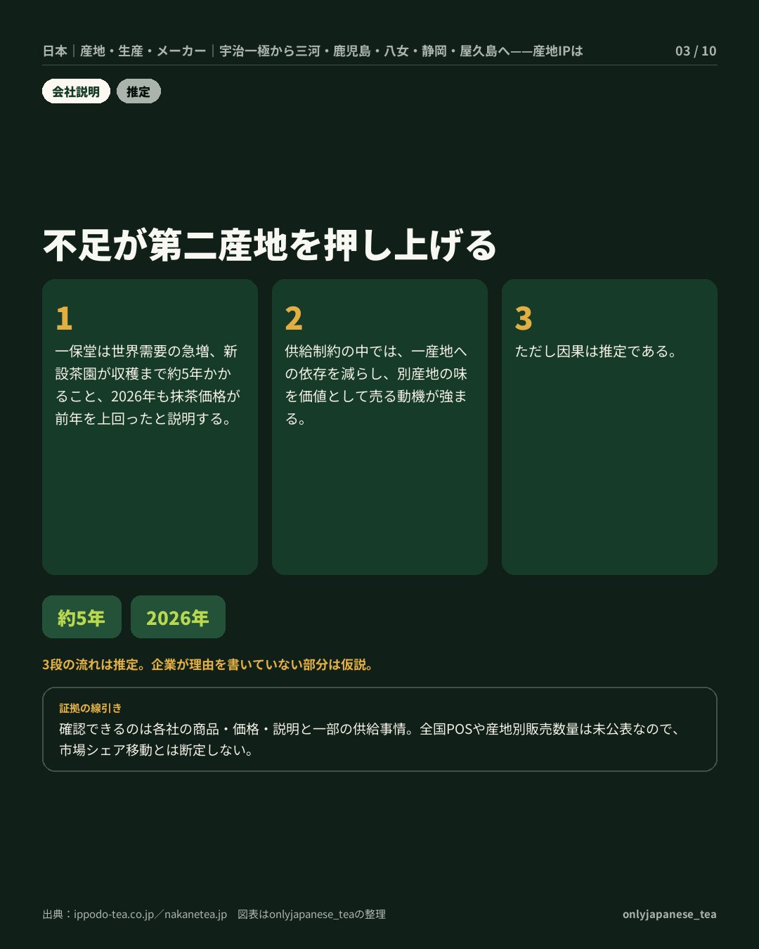 3枚目