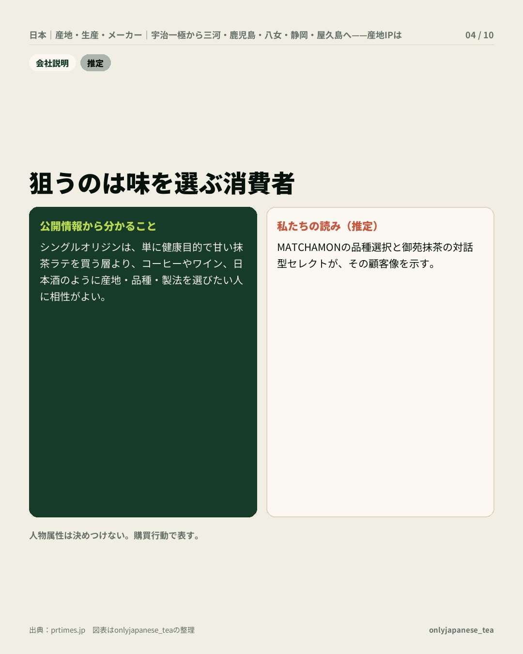 4枚目