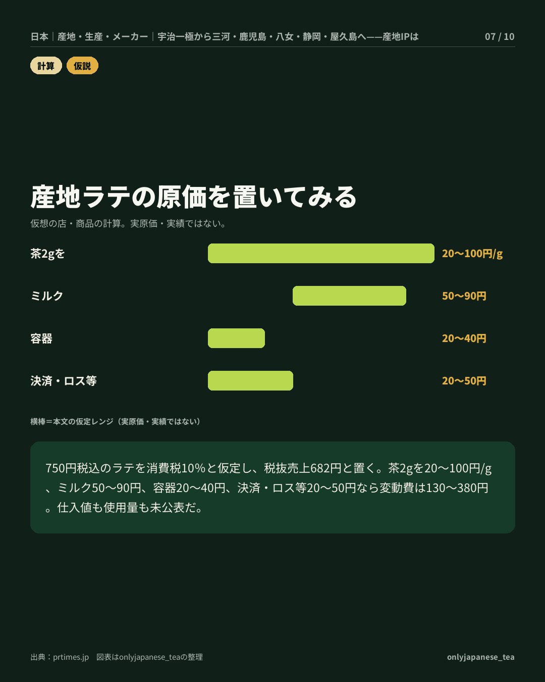 7枚目