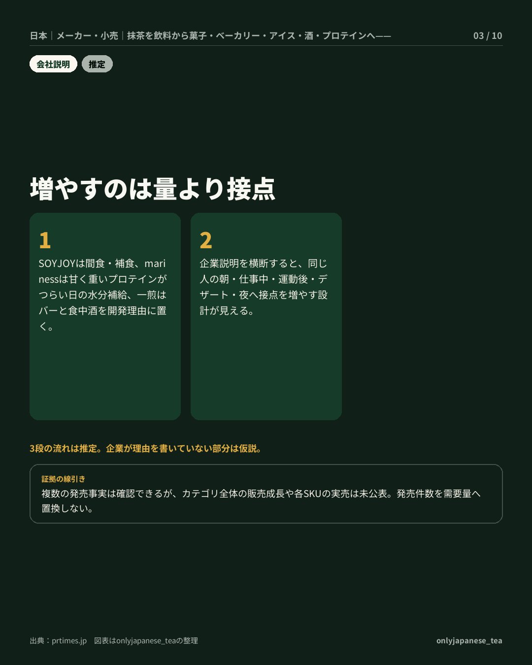 3枚目