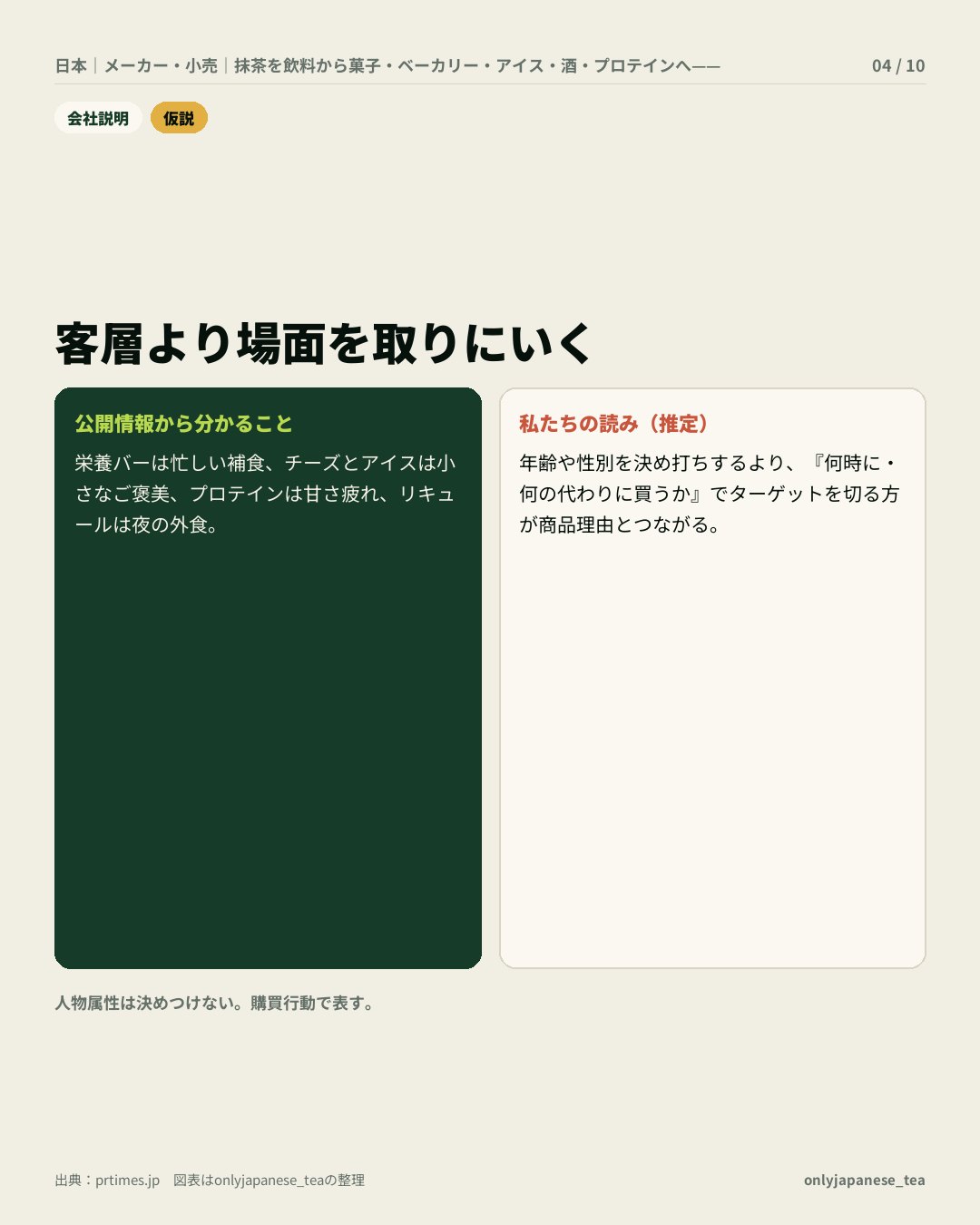 4枚目