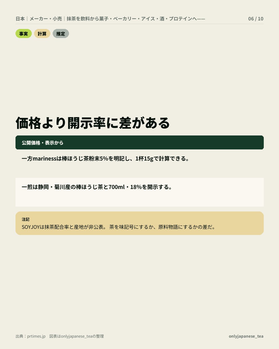 6枚目