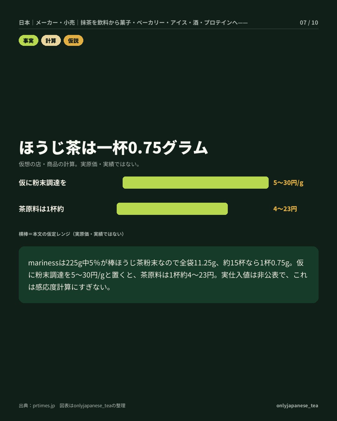 7枚目