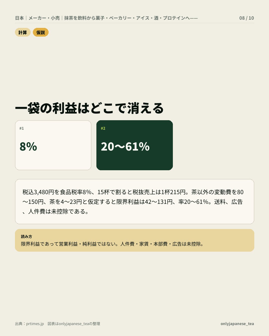 8枚目