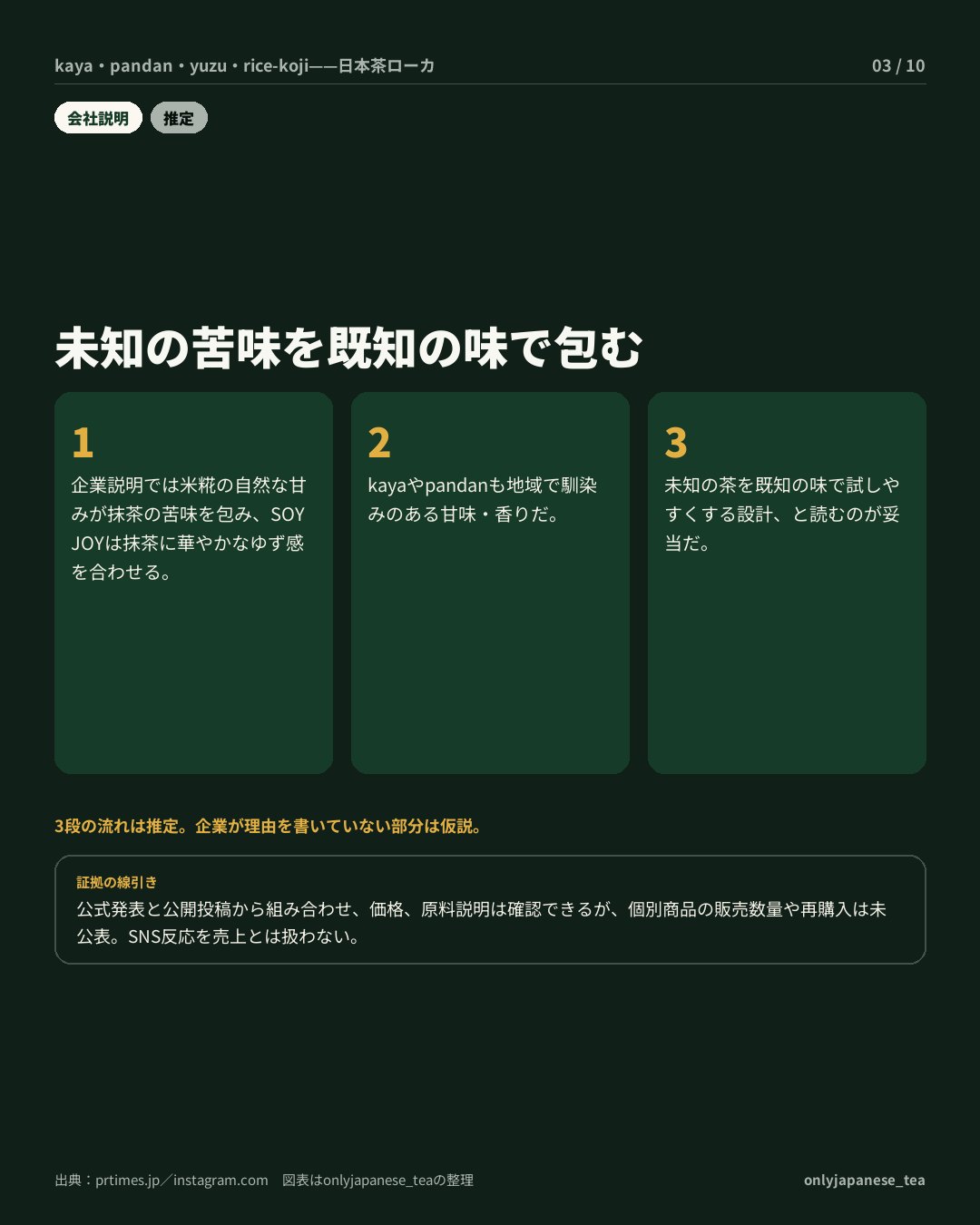 3枚目