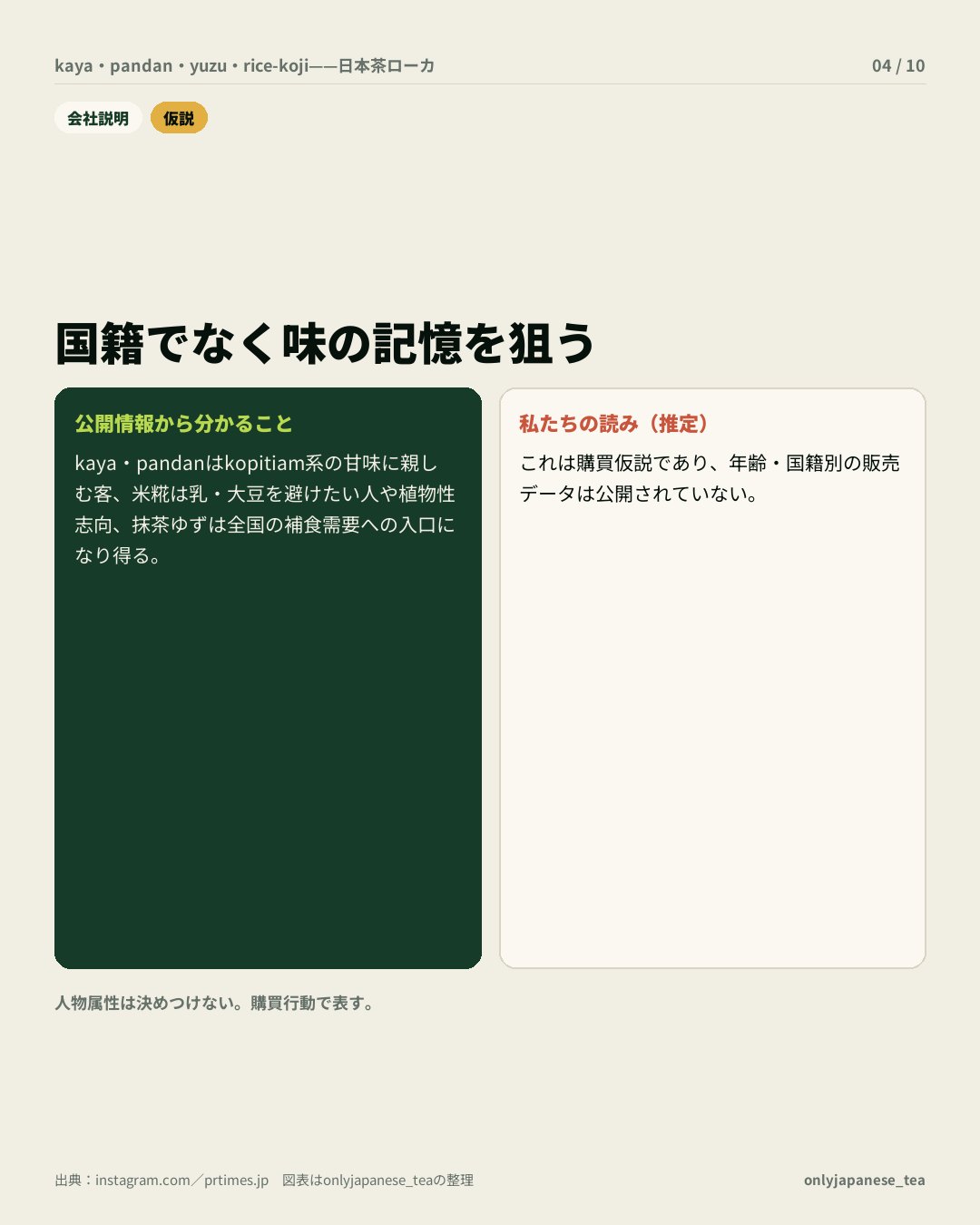 4枚目