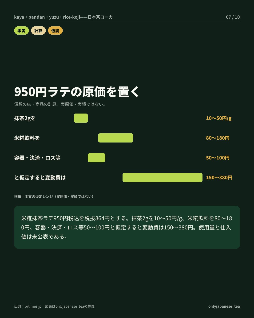 7枚目