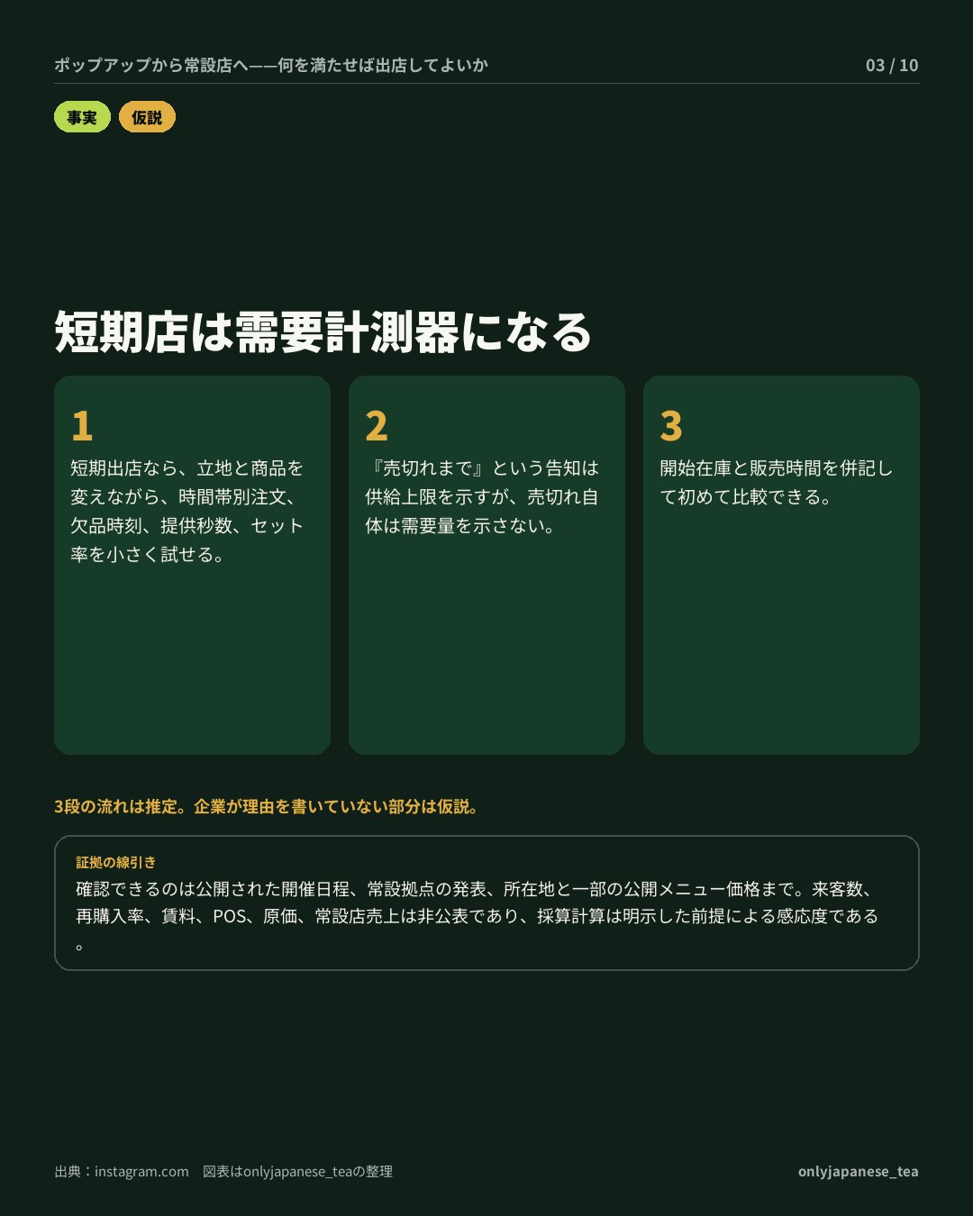 3枚目