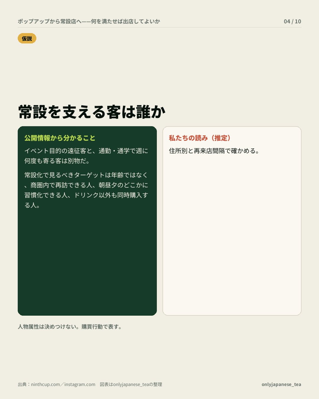 4枚目