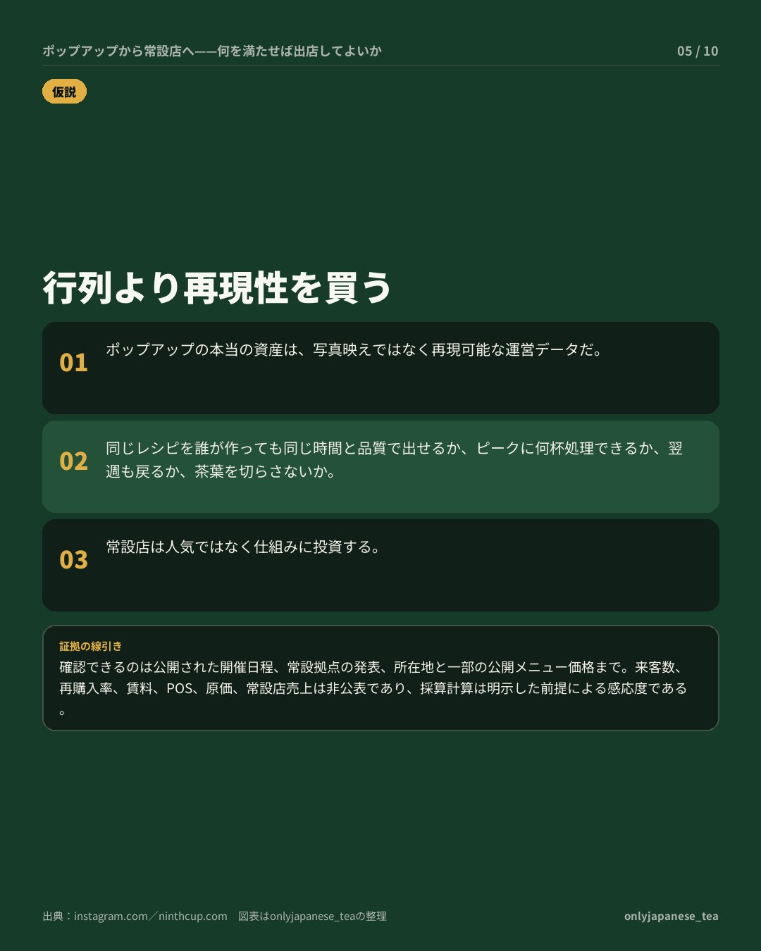 5枚目
