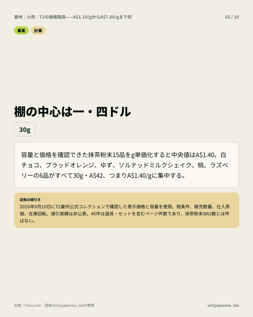 2枚目