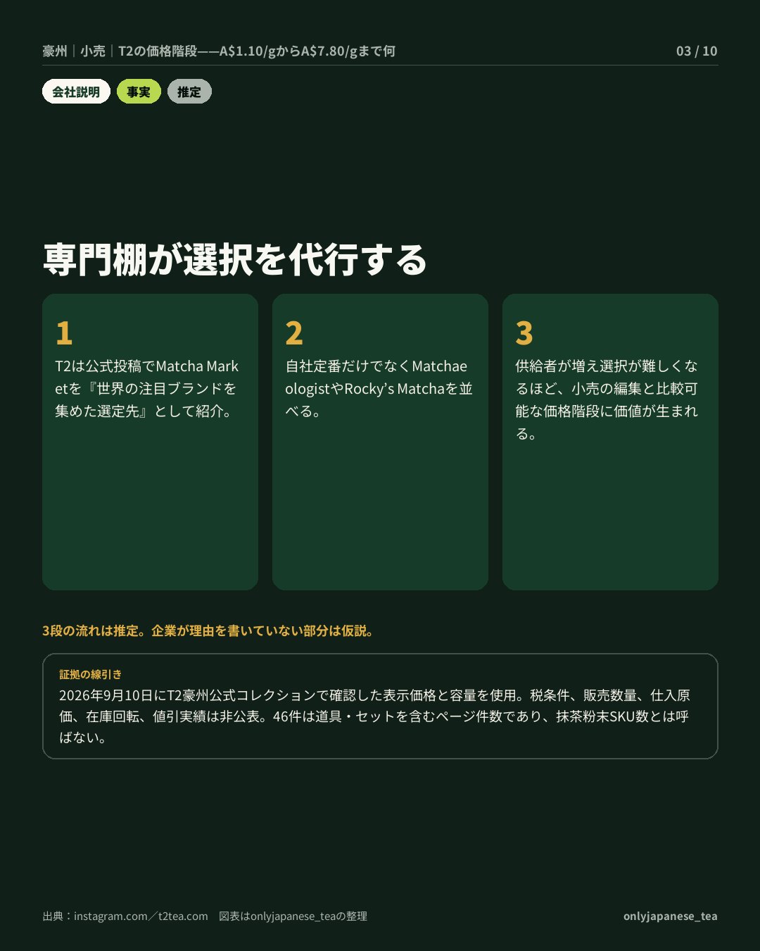 3枚目