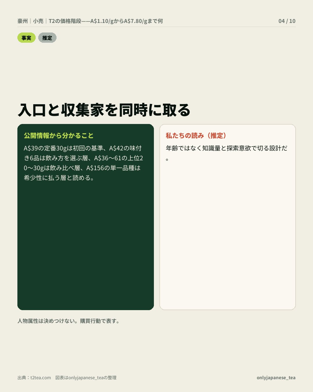4枚目