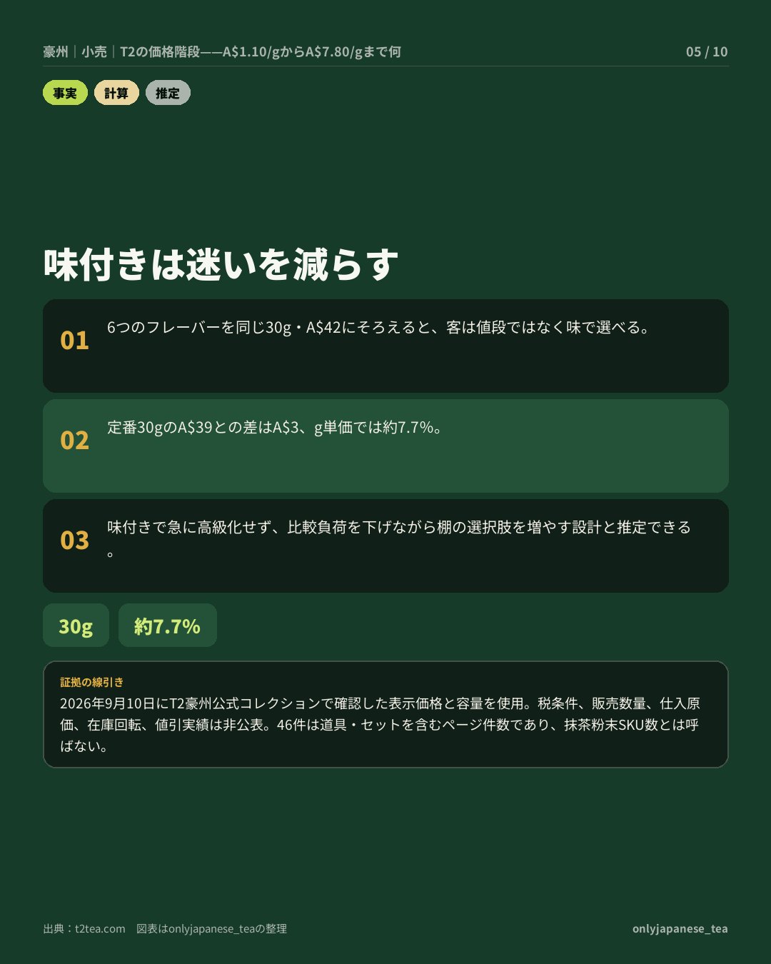 5枚目