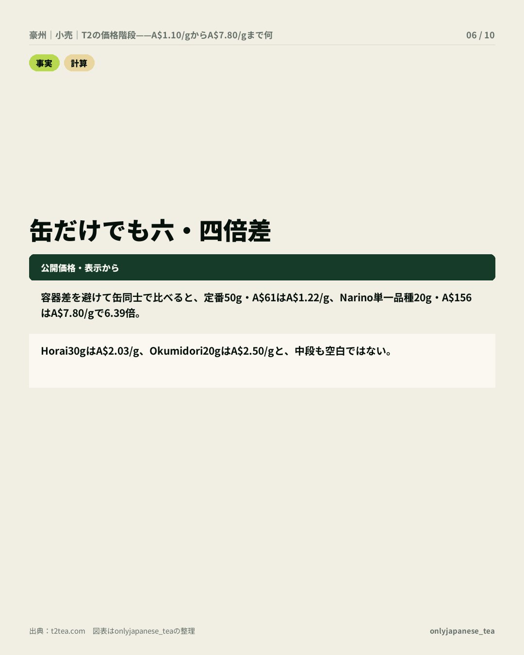 6枚目