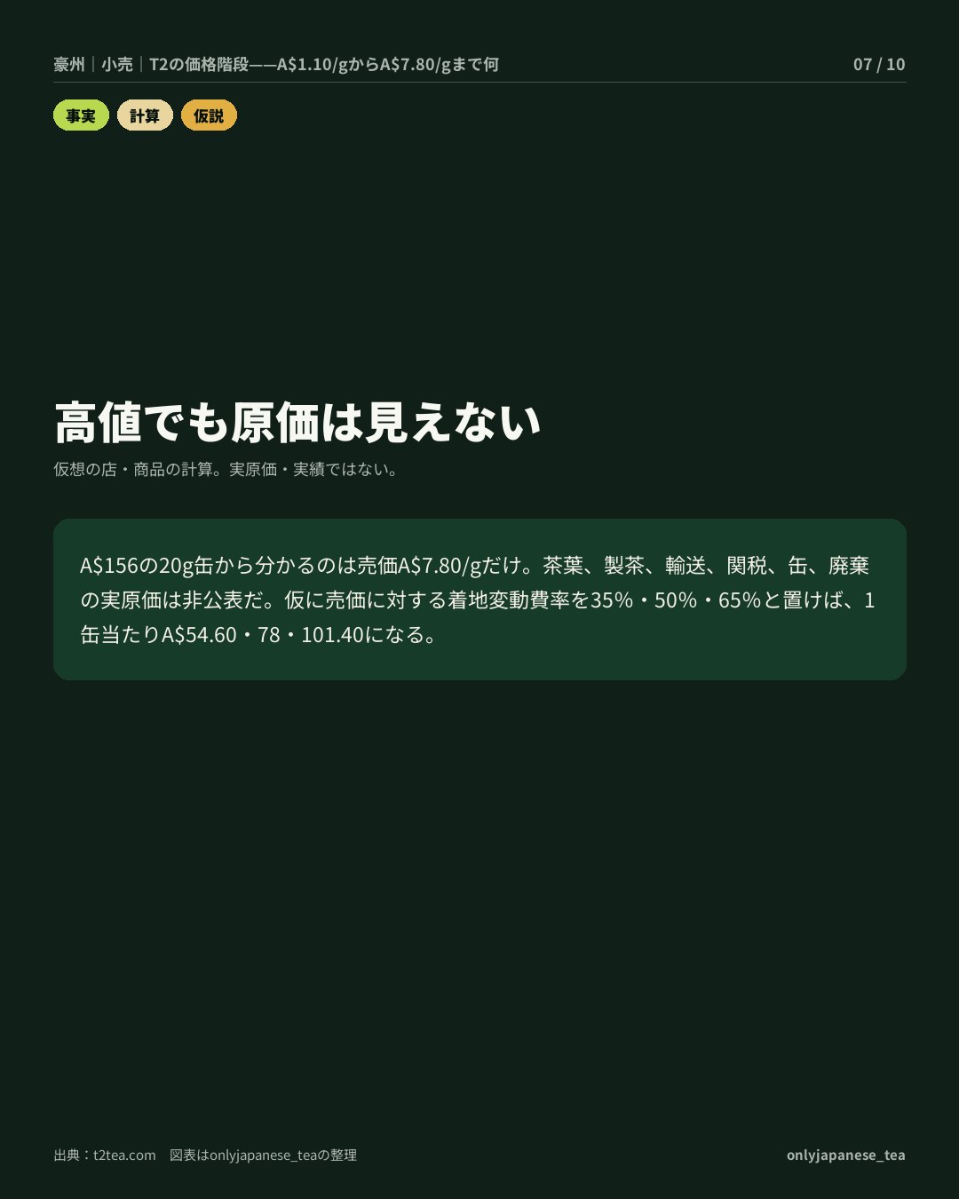 7枚目