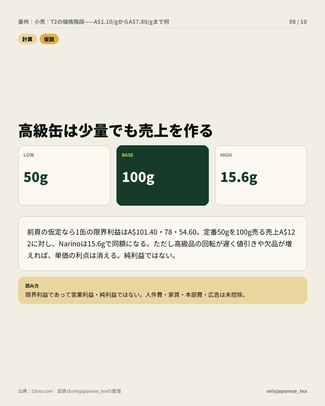 8枚目