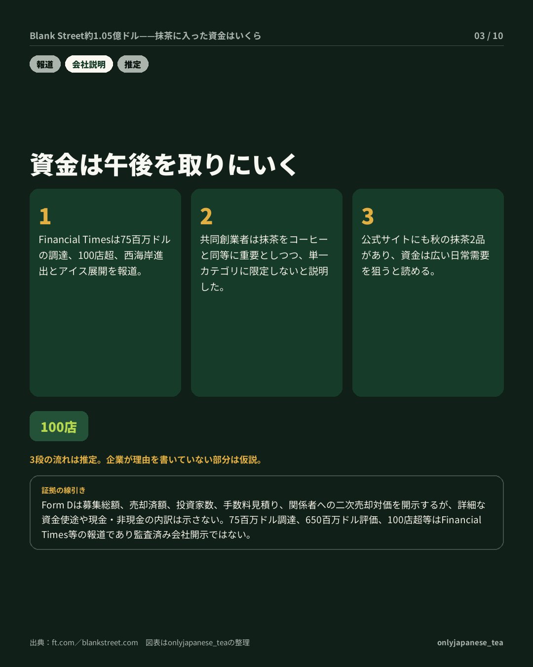 3枚目