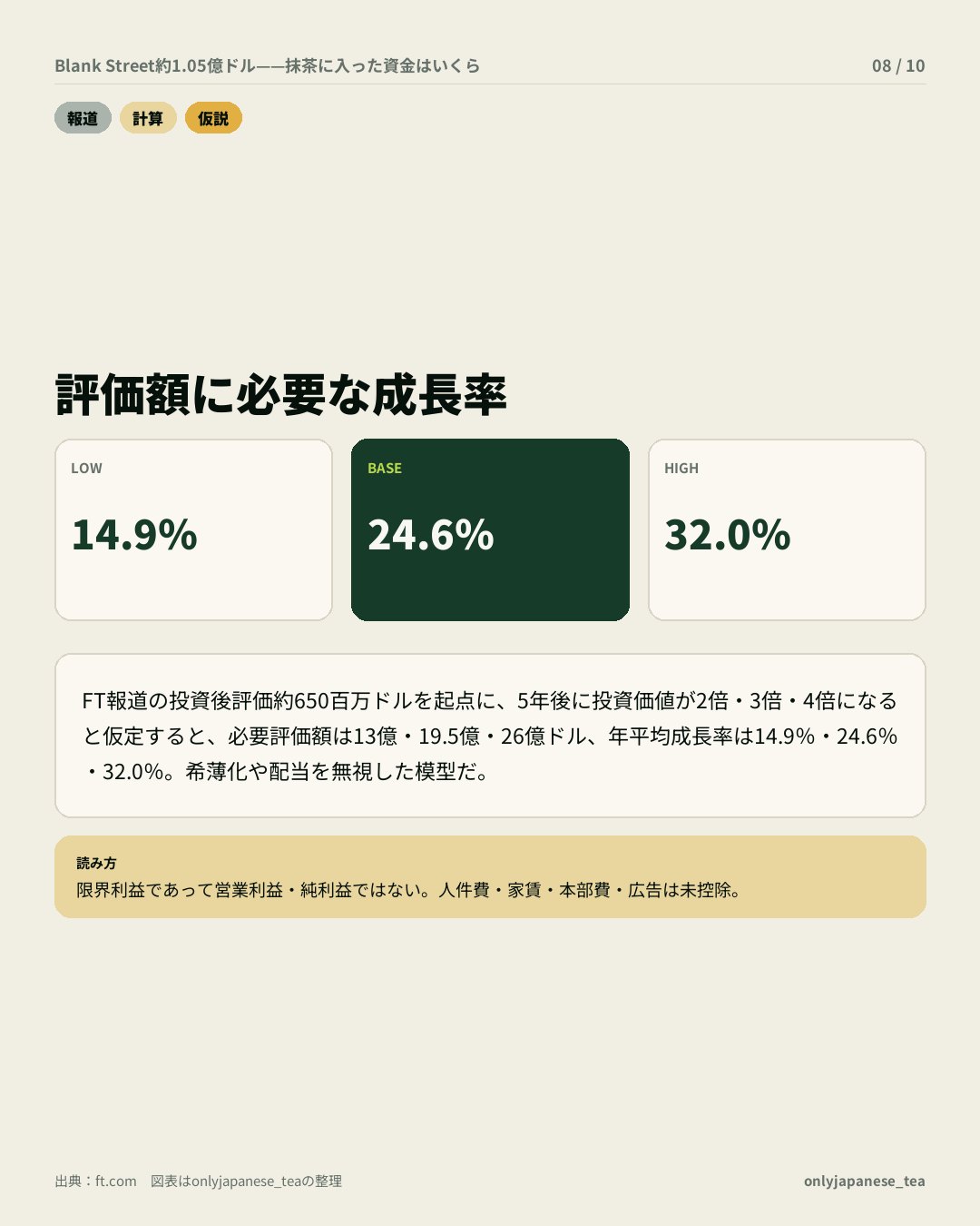 8枚目